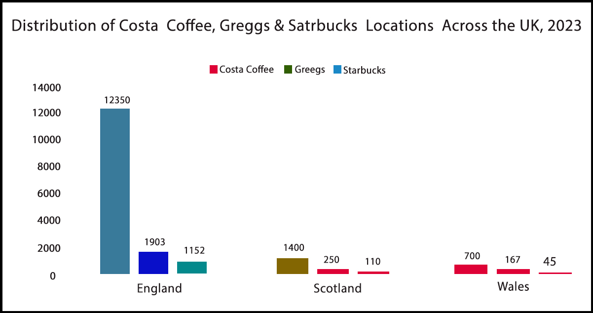 Exploring-Geographical-Spread-Across-the-UK